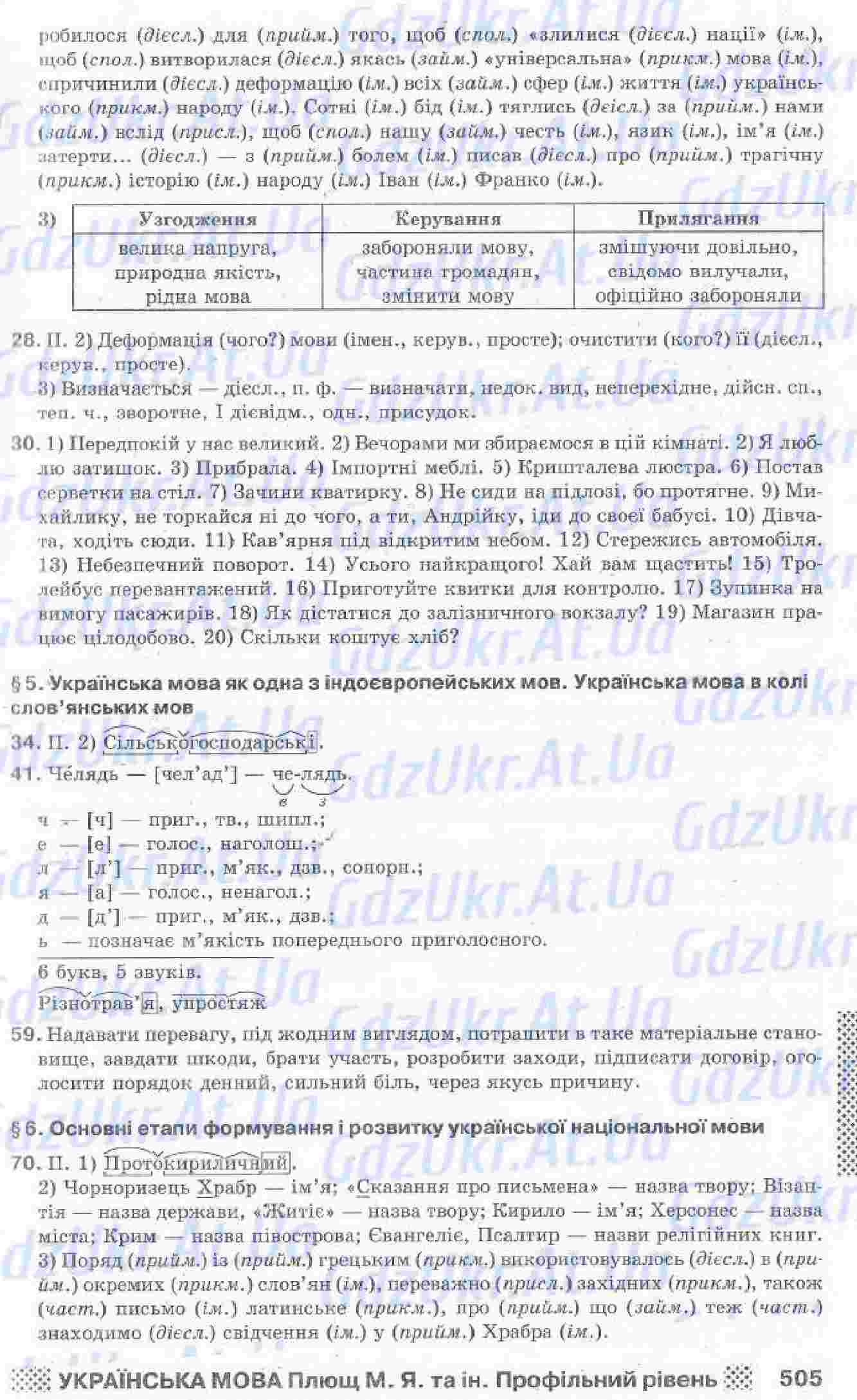 ГДЗ 10 клас українська мова М. Я Плющ, В. І. Тихоші, С. О. Караман, О. В.  Караман (профільний рівень)