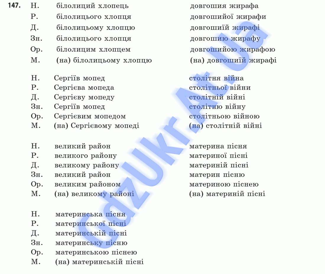 ГДЗ 11 клас Українська мова Караман, Плющ, Тихоша