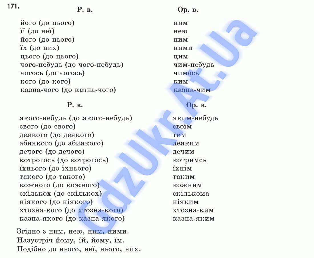 ГДЗ 11 клас Українська мова Караман, Плющ, Тихоша